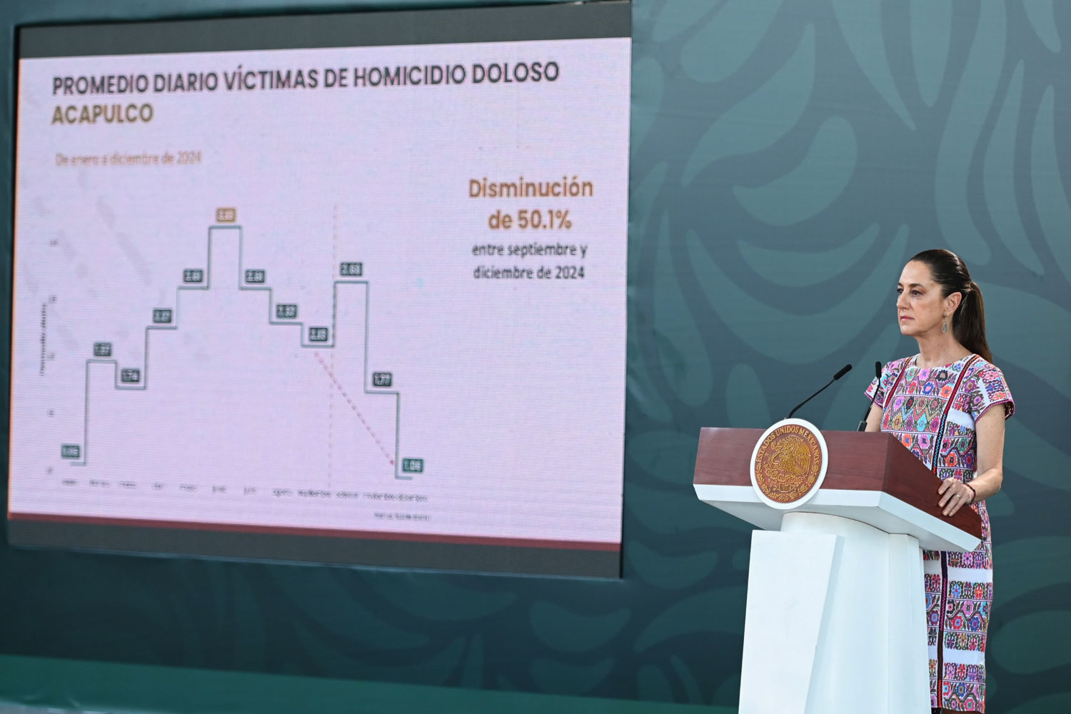 Claudia Sheinbaum asegura que en 2025 habrá resultados en seguridad en Guerrero y Acapulco