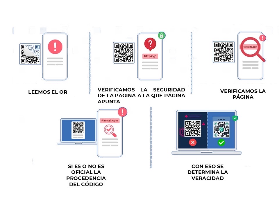 Procederá legalmente Semovi contra actos de corrupción, tras detección de red de tráfico de gafetes clonados para identificación de choferes