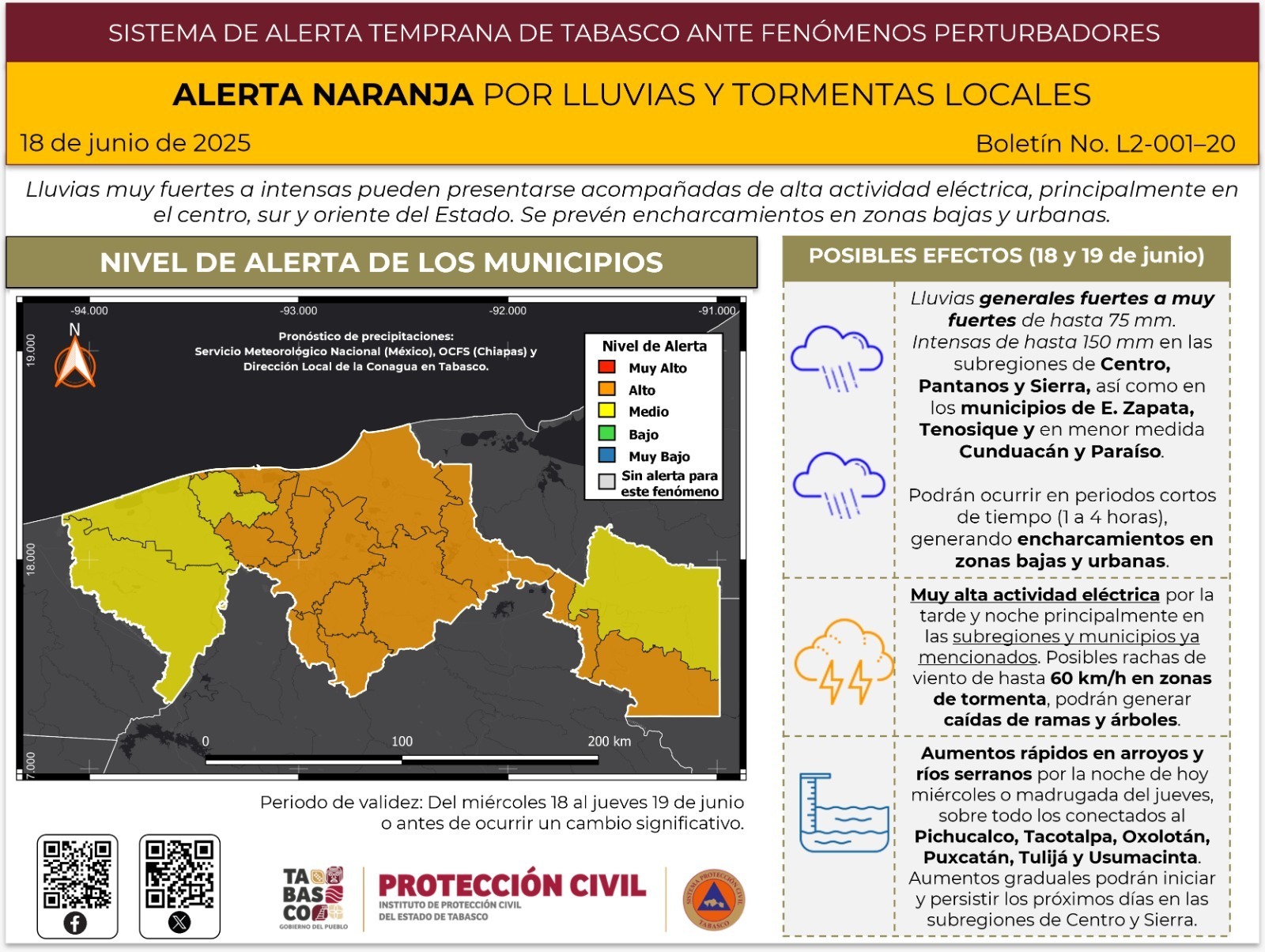 Se prevén lluvias intensas en Tabasco como resultado de la interacción de varios sistemas atmosféricos