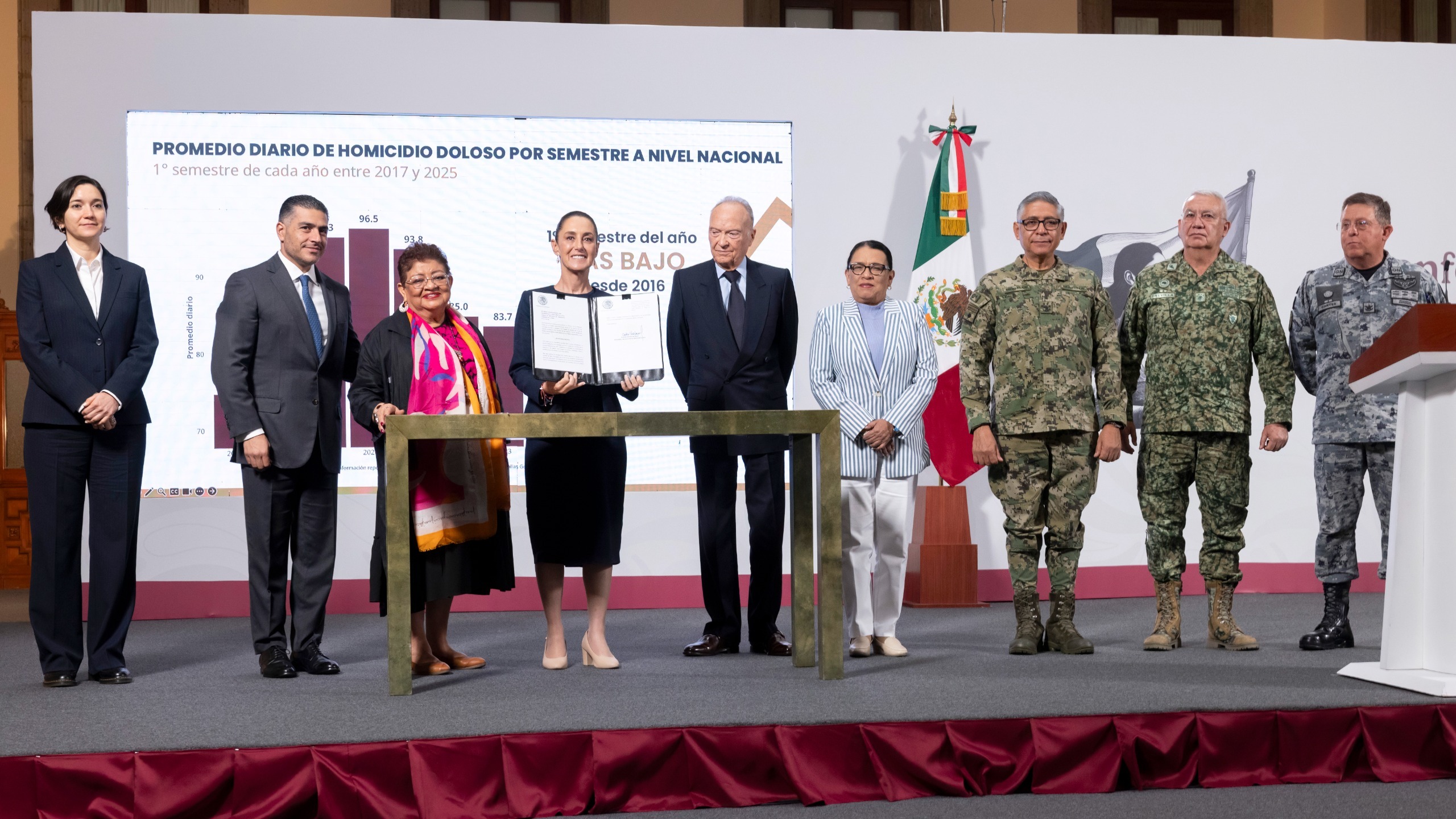 Claudia Sheinbaum envía iniciativa constitucional para que denuncia por extorsión no recaiga en la víctima sino en el estado mexicano