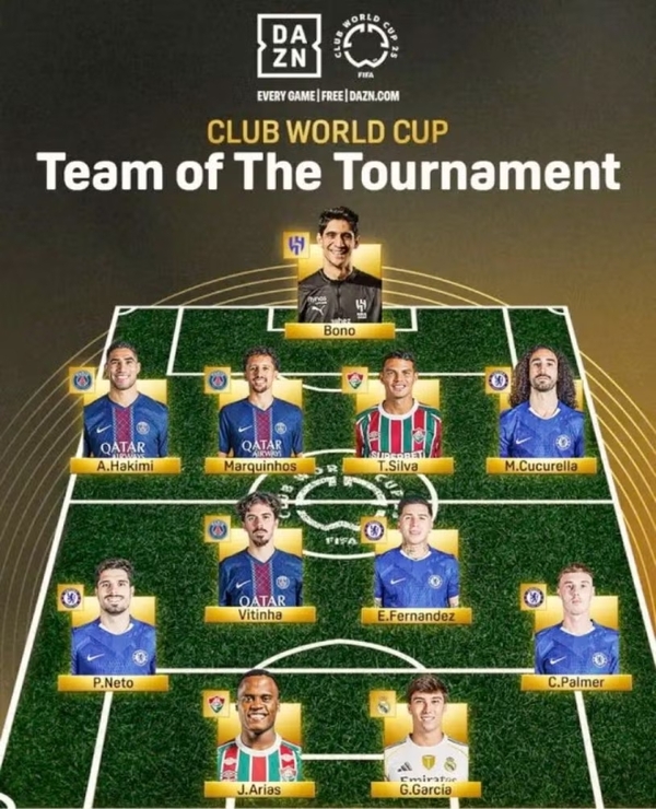 Mundial de Clubes revela XI ideal del torneo