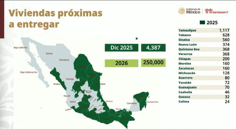 Infonavit entregará 4 mil 387 viviendas en 16 estados durante 2025