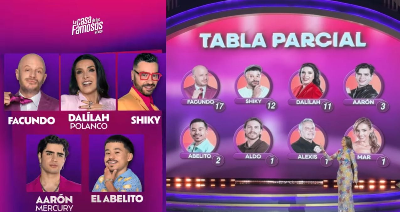 La Casa de los Famosos: Estos son los nominados para salir en la sexta semana