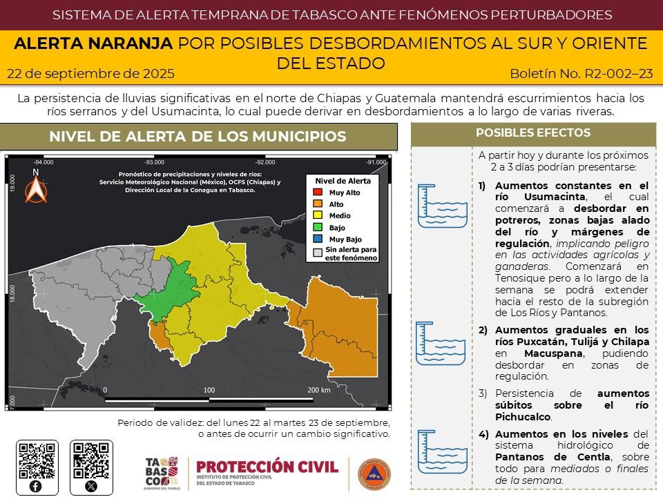 Alerta por riesgo de desbordamientos en el sur y oriente de Tabasco