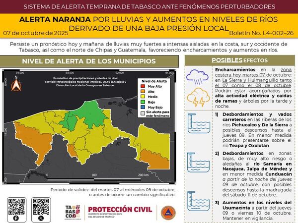 Alerta naranja por lluvias y aumentos en niveles de ríos derivado de una baja presión local