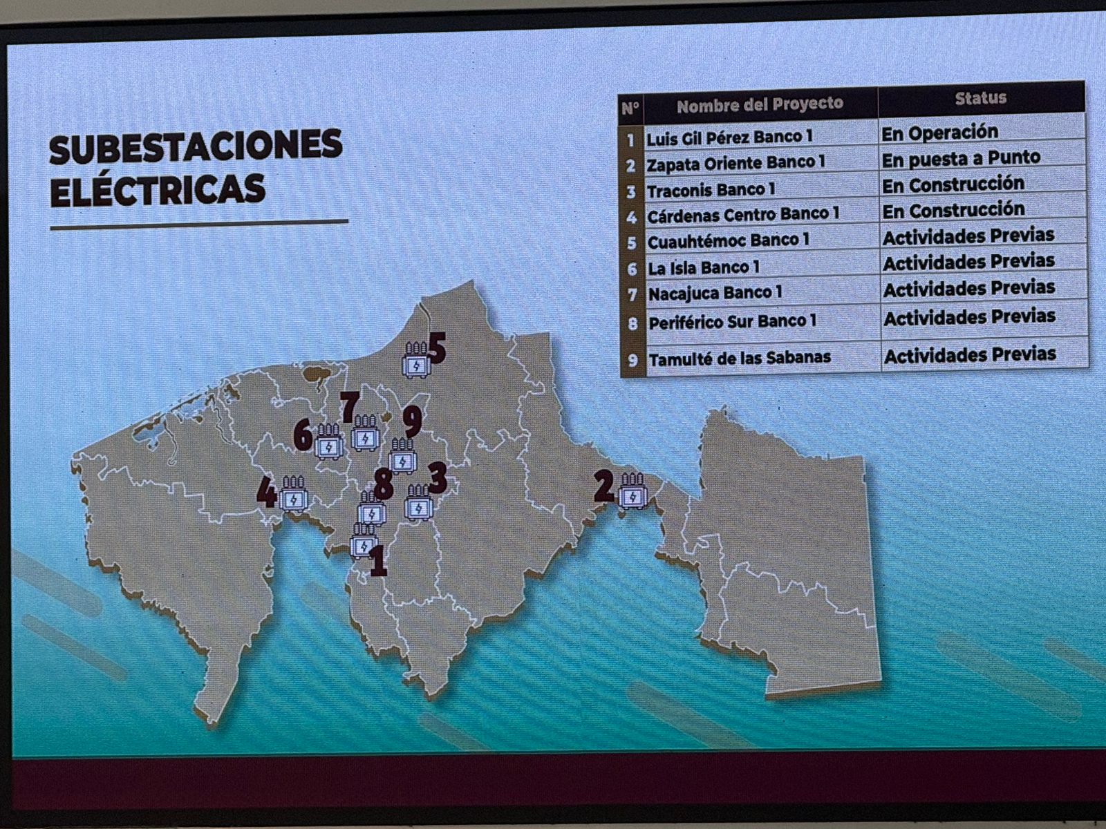 Inaugurará Javier May subestación eléctrica en Villa Luis Gil Pérez