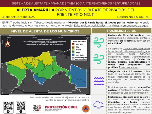 Alerta amarilla por vientos y oleaje derivados del Frente Frío no. 11