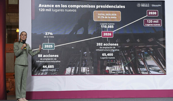 Gobierno de México: En 2026, se crearán 130 nuevas preparatorias en 110 municipios