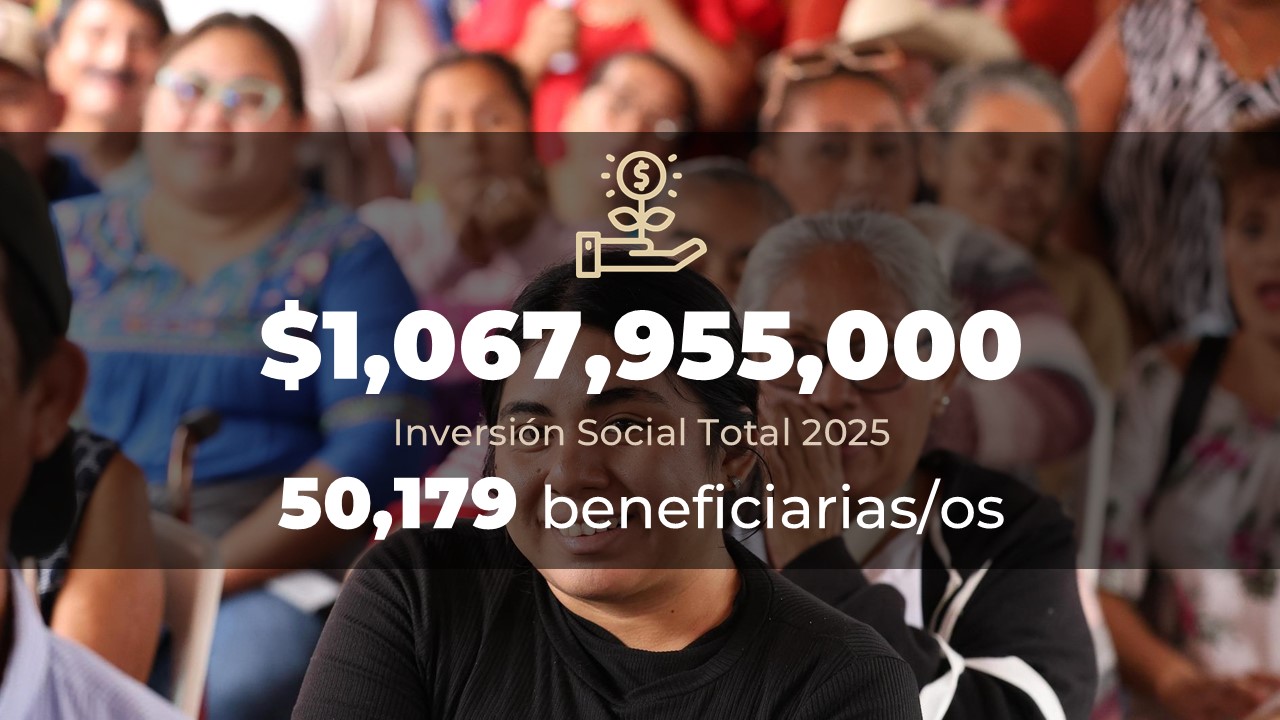 Programas de Bienestar reducen desigualdad con inversión histórica en 2025
