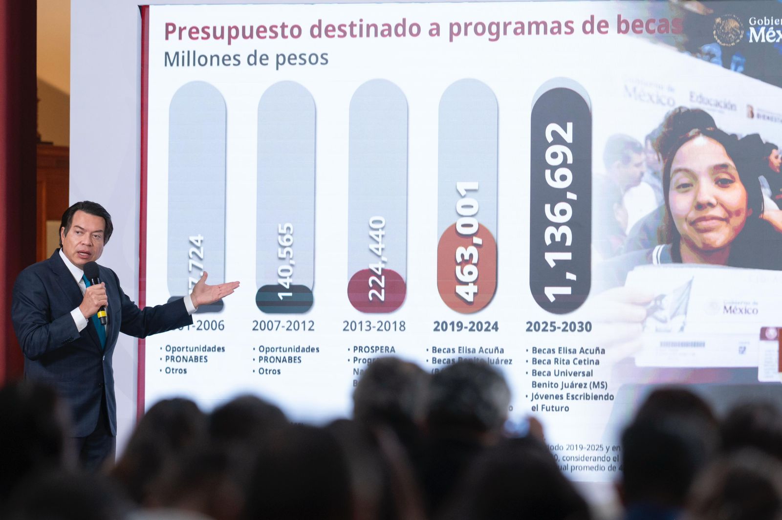 Becas del Bienestar: el mayor impulso educativo en México